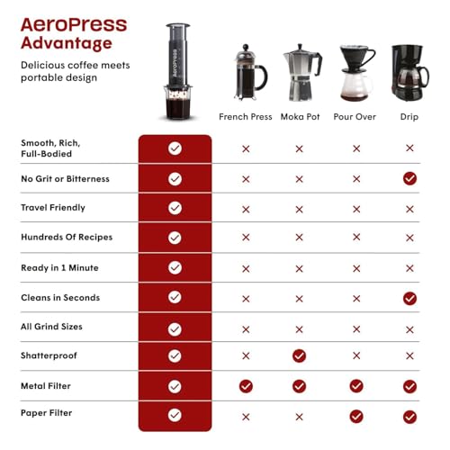 AeroPress Go Portable Coffee Maker Kit Grey – Travel Espresso & Cold Brew System