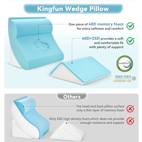 Navy 4-Piece Orthopedic Bed Wedge Pillow Set for Post-Surgery Support