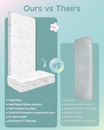Star & Moon Pack and Play Mattress 38x26x1.5 Inch Portable Baby Crib Pad
