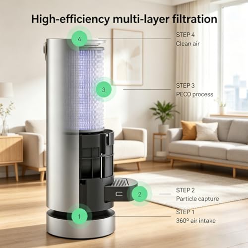 Replacement Air Purifier Filters Pack for Molekule Large Room - HEPA & Activated Carbon