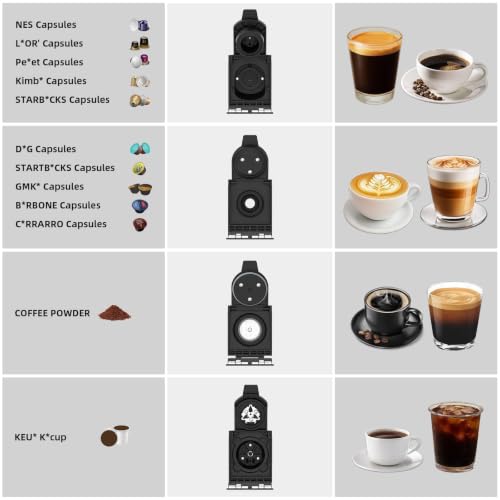 KOTLIE Black Single Serve Coffee Maker for K-Cup & Grounds, 34oz Reservoir, 7 Water Flow Settings, Perfect for Home, Office & RV