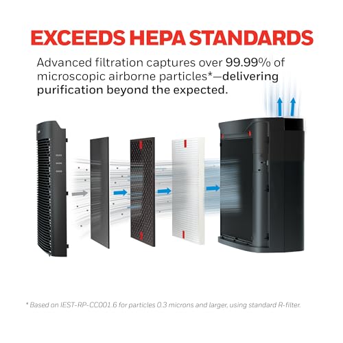 Honeywell HEPA Air Purifier for Medium to Large Rooms up to 200 sq ft