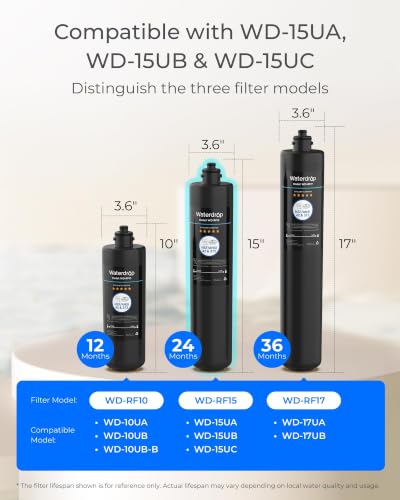 Waterdrop RF15 Water Filter Replacement Set - 2 Black Filters for 15UA/15UB/15UC