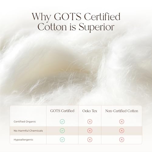 Organic Waterproof Mattress Protector Full Size - GOTS Certified Breathable & Quiet