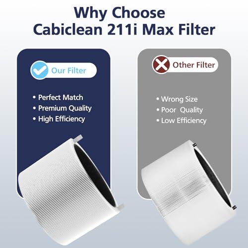 White 1 Pack Replacement Air Purifier Filter for Blue Pure 211i Max