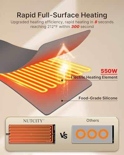 NUTCITY Extra Large Food Warming Mat 40x16 Inches with Insulation Pad, Rapid Heating
