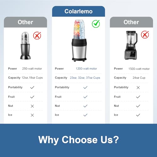 Colarlemo 1200W Personal Blender with Ice Crushing - Silver