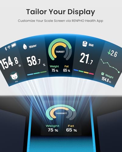RENPHO Elis Evo Smart Body Fat Scale with Wi-Fi & Bluetooth, Rechargeable, Multi-User