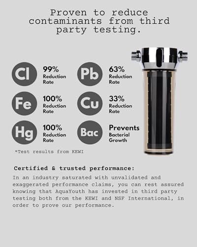 AQUAYOUTH 2.0 Carbon Shower Head Filter System - Removes Chlorine & Heavy Metals