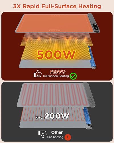 XL Large Food Warming Mat 24x15 Inch - Fast 10s Full Surface Heating, Adjustable Temperature & Timer