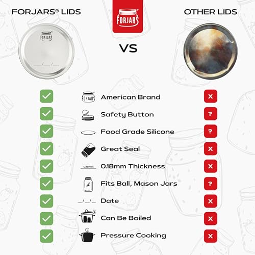 Wide Mouth Canning Lids 100-Pack - Airtight Food Storage Metal Lids with Silicone Seals - Fits Ball Mason Jars