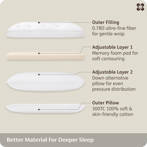 Adjustable King Pillow for Back, Side & Stomach Sleepers - White