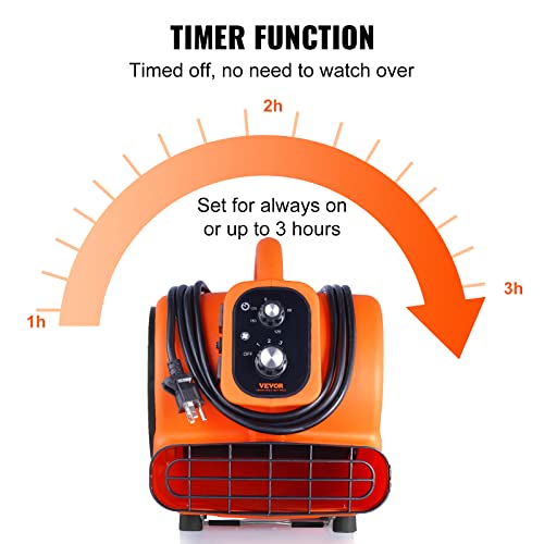 VEVOR Air Mover 1/4 HP 1000 CFM Carpet Dryer for Cooling & Ventilating - Variation of THIS listing