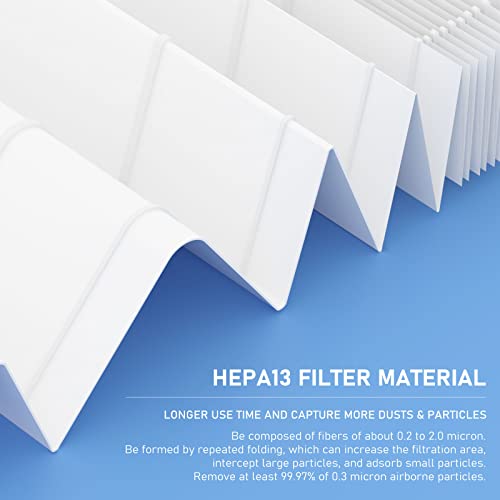 Particle Pack of 3 HEPA Air Filter Replacements for Blueair 500/600 Series