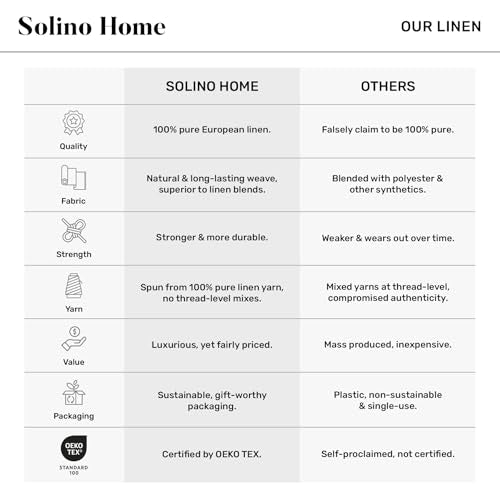 Solino Home 100% Pure Linen Table Runner 14 x 60 in Natural & White