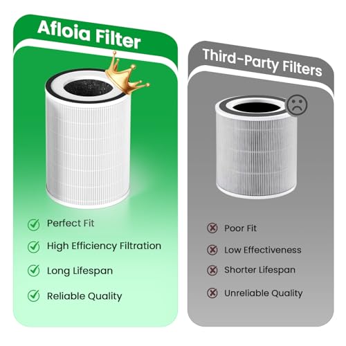 Afloia 6.65 x 6.65 x 8.98-inch Compatible Air Purifier Filter for Kilo, Kilo Plus, Miro Pro