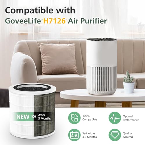 isinlive 4 Pack HEPA & Activated Carbon Filter Replacement for GoveeLife H7126 Mini Air Purifier