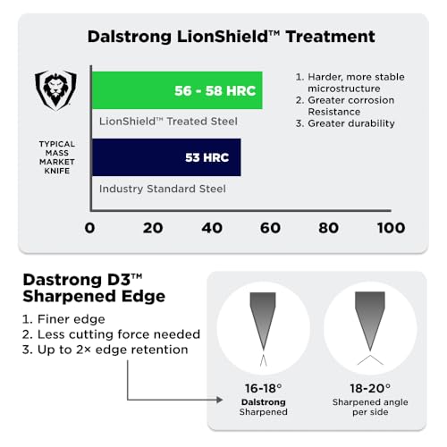 Dalstrong 7-Inch Flexible Fish Fillet Knife - Gladiator Elite