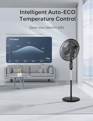 Pelonis 18-Inch Remote Control Pedestal Fan with 5 Blades, Adjustable Height & Oscillation, Black - Model RC18B