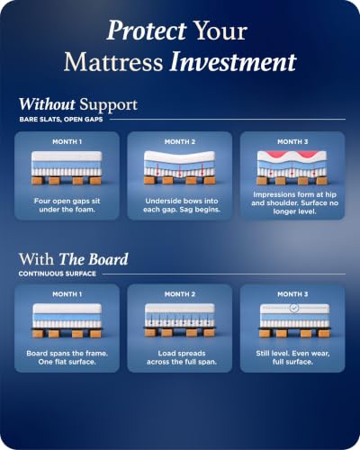 Heavy Duty Twin Bunkie Board 38x75 Inches Support for Mattress - Grey Variation