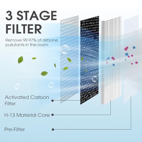 112 Replacement Filter | Perfect Compatibility with MA Air Purifier