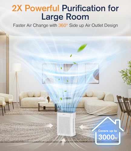 White HEPA Double-Sided Air Purifier for Large Rooms Up to 3000 sq.ft - Pet & Smoke Odor Removal