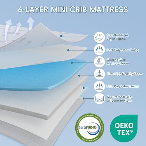 Baby Pack and Play Mattress 38x26in Double-Layer Crib Mattress with Washable Cover