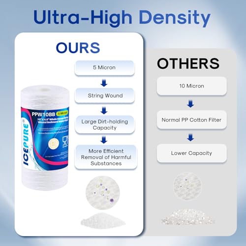 5 Micron 10x4.5 Inch Whole House Sediment Water Filter - Pack of 2