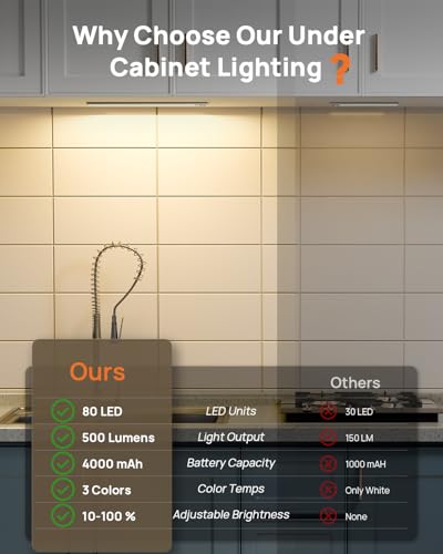 LENOMA White 16-Inch Wireless Under Cabinet LED Lights Pack of 4 with Motion Sensor & Remote