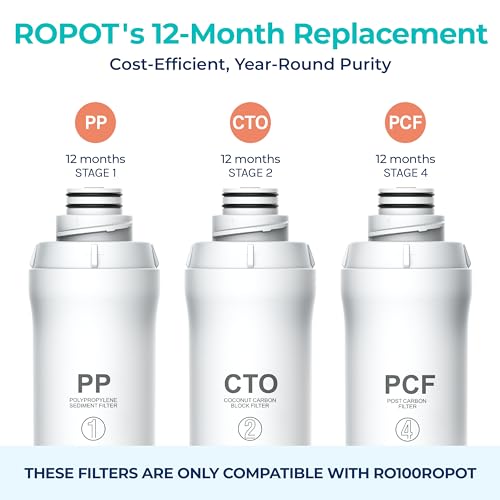 Bluevua 1-Year Replacement Filter Set for RO100ROPOT Water Purification System