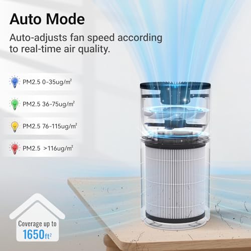 Cobectal Large Room Air Purifier Black 3-in-1 Filter, Portable, 1650 sq ft