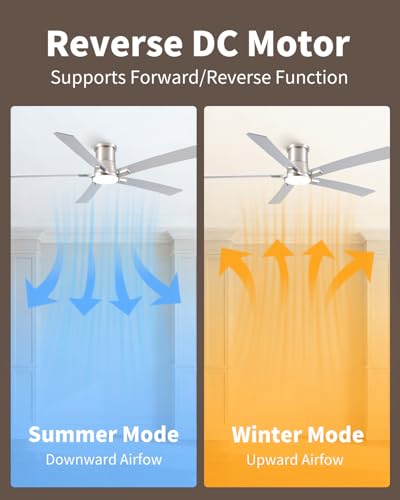 60-Inch Brushed Nickel Ceiling Fan with Lights & Remote - Flush Mount Variation