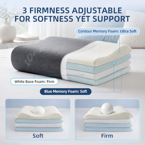LOFE Adjustable Contour Memory Foam Pillow Grey 23.6 x 14.2 in - Custom Support