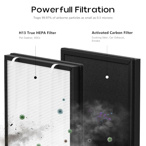 Replacement Air Filter Pack for HEAPETS P358 Pet Air Purifier - 4 HEPA + 12 Pre-Filters