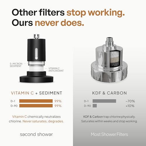 SecondShower Filtered Shower Head for Hard Water - Matte White with Pure Silver Variation