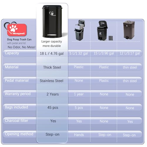 Black 18L Dog Poop Trash Can with Lid & Odor Control - Portable Waste Bin