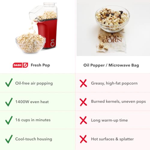 Dash Fresh Pop Popcorn Maker - Red, 16 Cups, Hot Air Electric Popper