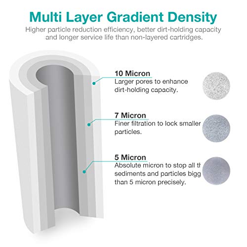 SimPure 2-Count 10x4.5 Inch Whole House Water Filter Cartridges NSF Certified (PP+CTO)