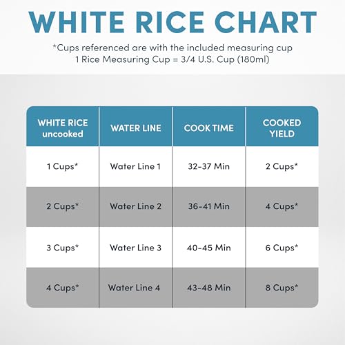 Digital Rice & Grain Cooker 8-Cup (Cooked) - Classic 4 Cup Uncooked Variation