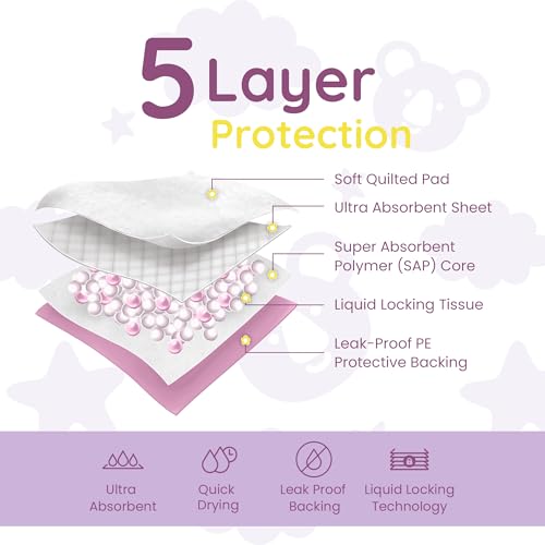 Disposable Baby Changing Pads Pack - Soft Leak-Proof 220 Count, Portable
