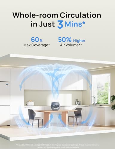 DREO Table Fan for Bedroom Grey 11 Inch Quiet 3-Speed Oscillating Air Circulator