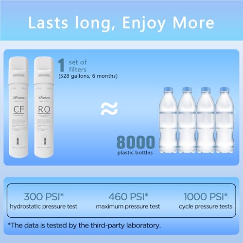 1-Year Replacement Water Filter Set for Y7/Y7P/Y7T Series - Pack of 4 Filters