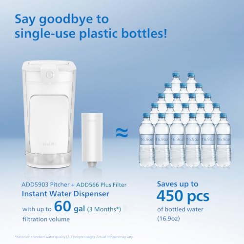 20-Cup Electric Water Filter Pitcher with NSF Certified Filtration