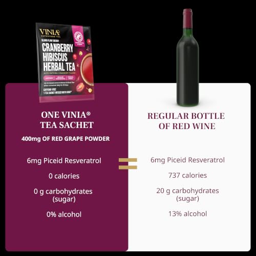 Cranberry Hibiscus Herbal Tea with Resveratrol - Blood Flow Support, 30 Tea Bags (Variation of THIS listing)