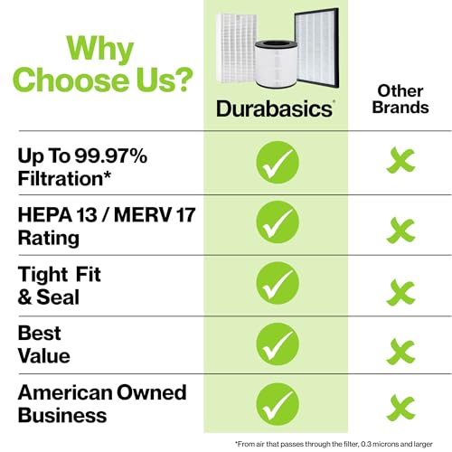 Durabasics Filter Compatible with Coway Airmega AP-1512HH 2-Year