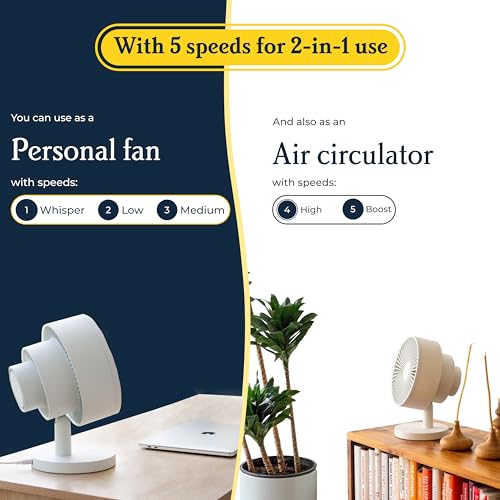 Windmill White Smart Desk Fan - Ultra-Quiet 2-in-1 Air Circulator with Remote