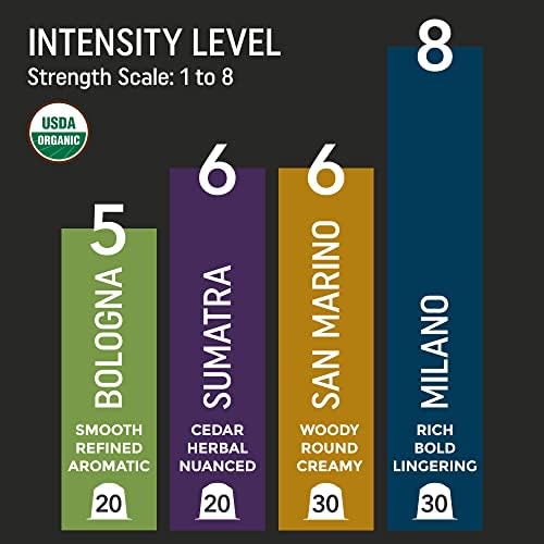 Organic Espresso Variety Pack 100 Capsules for Nespresso Original - 3 Strong, 1 Lungo | Fairtrade Coffee Pods, Pack of 100