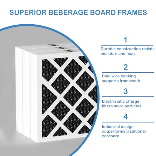 3 Pack MERV 13 Carbon Filter Replacement for Dehumidifier - Compatible with Sanidry Sedona PN07126