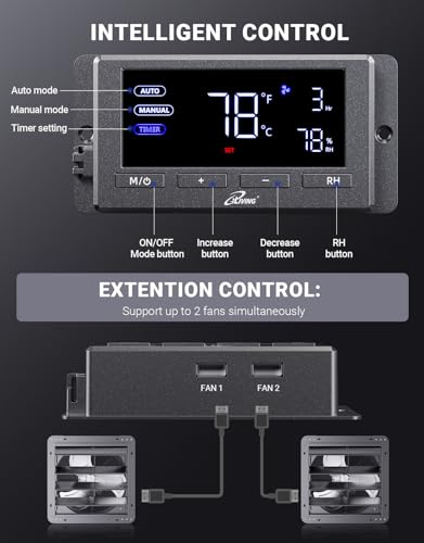 iLIVING 12-Inch Wall Mount Exhaust Fan with Variable Speed & Smart Controls