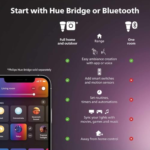 Philips Hue BR30 LED Smart Light Bulbs 2-Pack - Color Changing, Bluetooth & Voice Control